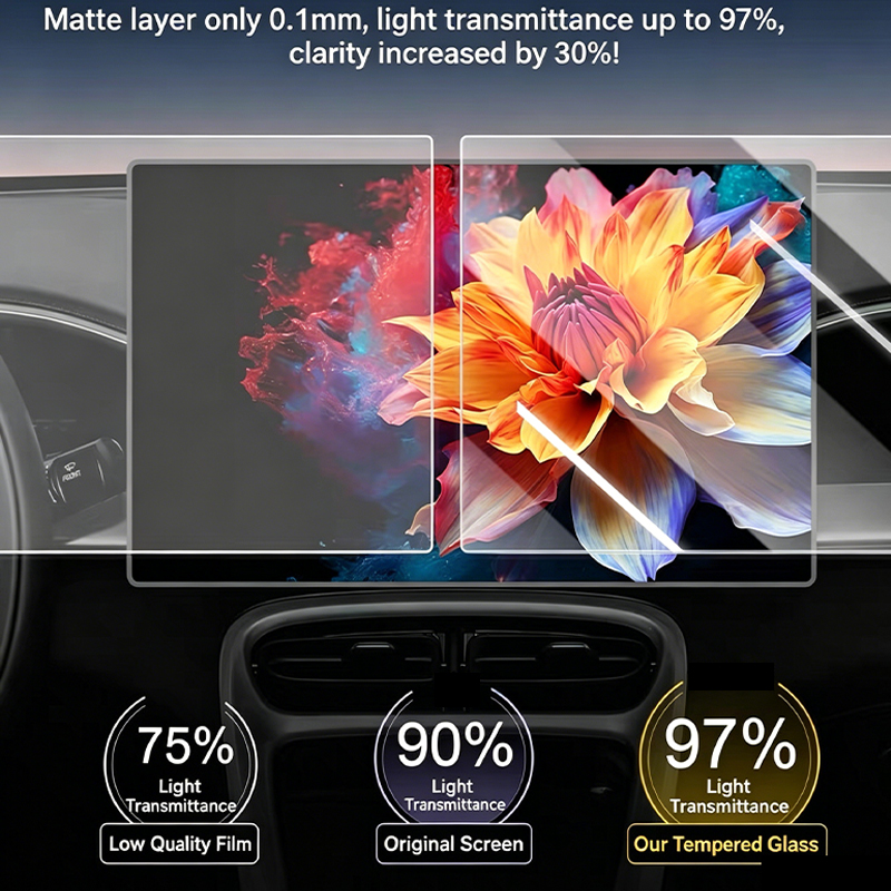Folia ochronna antyodblaskowa, – Matte Anti Glare Screen recenzja i cena